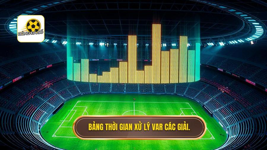 Bảng thời gian xử lý VAR các giải.