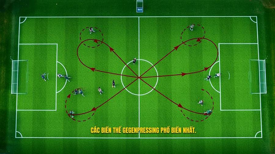 Các biến thể phổ biến của chiến thuật Gegenpressing