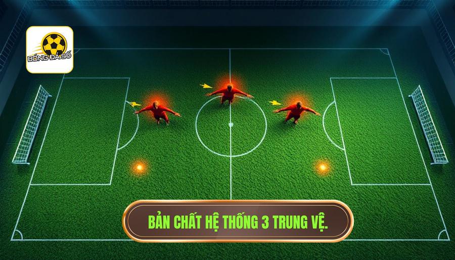 1. Bản chất hệ thống 3 trung vệ.