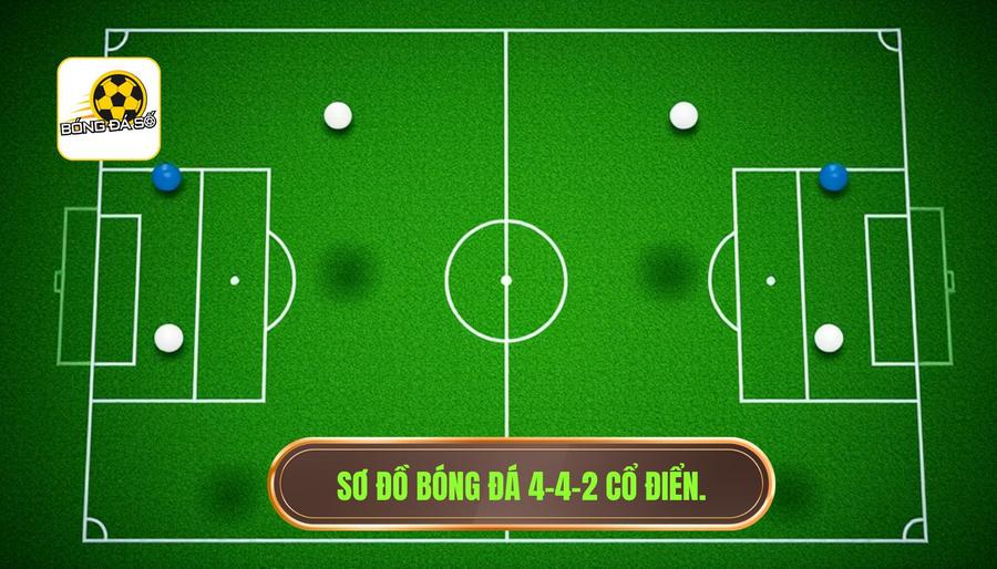 1. Sơ đồ bóng đá 4-4-2 cổ điển.