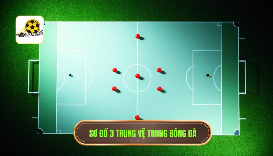 2. Sơ đồ 3 trung vệ trong bóng đá