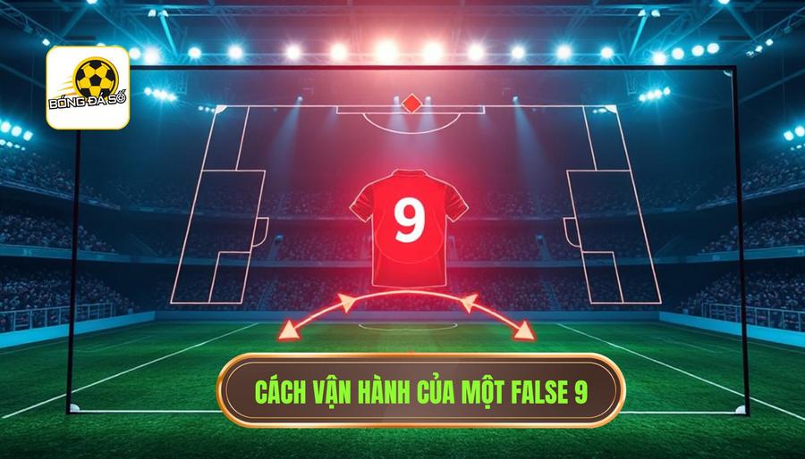 False 9 là gì? Giải mã chiến thuật "Số 9 ảo" làm khuynh đảo bóng đá thế giới 3 3. Cách vận hành của một False 9