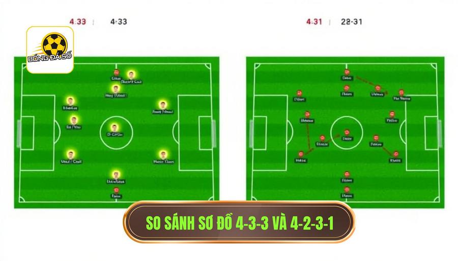 4-3-3 và 4-2-3-1 khác nhau thế nào? Phân tích chuyên sâu từ góc nhìn chuyên gia 3 3. So sánh sơ đồ 4-3-3 và 4-2-3-1